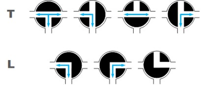 Ball valve function of 3 Ways.jpg